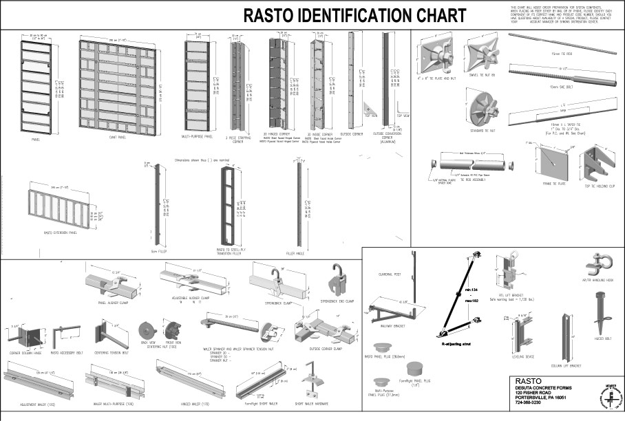 Rasto Revised ID Chart